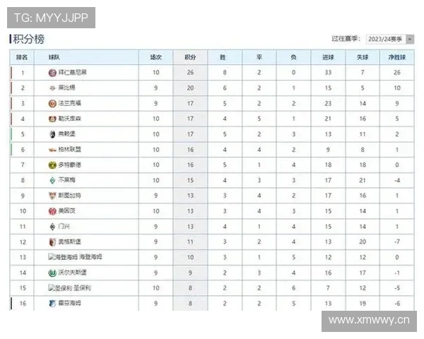 多特蒙德争冠关键阶段稳定性承压，对联赛格局带来阶段性变化