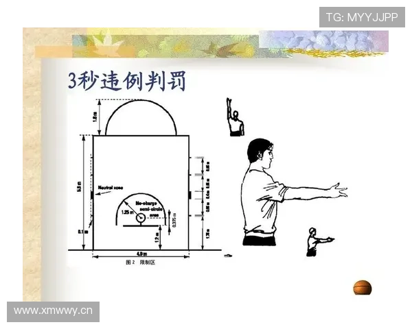 理解篮球中的跳球规则：三种常见情况及如何执行