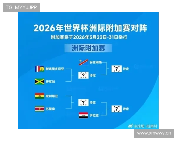 2026世界杯洲际附加赛规则如何进行
