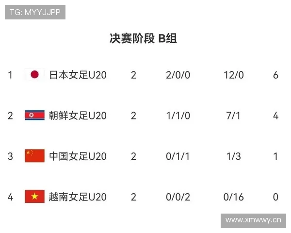 韩国队2026世界杯晋级前景分析 亚洲劲旅能否连续11届突围
