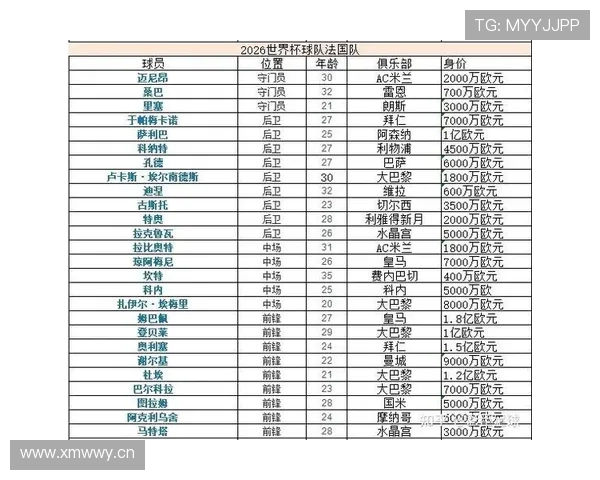 2026世界杯J组完整赛果：6场小组赛比分整理